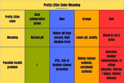 Pretty Litter Color Chart When Colors Speak To Us