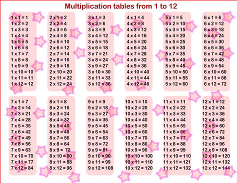 Download Printable 1 To 12 Multiplication Tables Printerfriendly