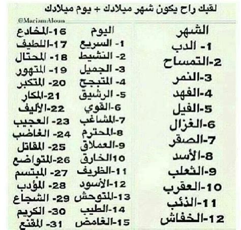 اعرف مستقبلك من تاريخ ميلادك