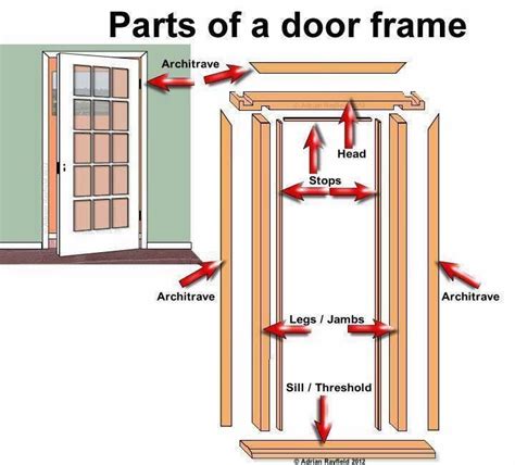 Parts Of A Door Frame With Arrows