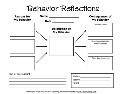 Behavior Plan Cmp Classroom Management Plan