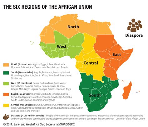 A First Step To The Future The Creation Of Federations Exploding