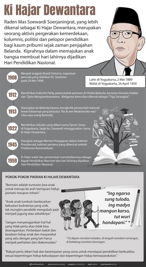Inspirasi Penting Sejarah Kemerdekaan Indonesia