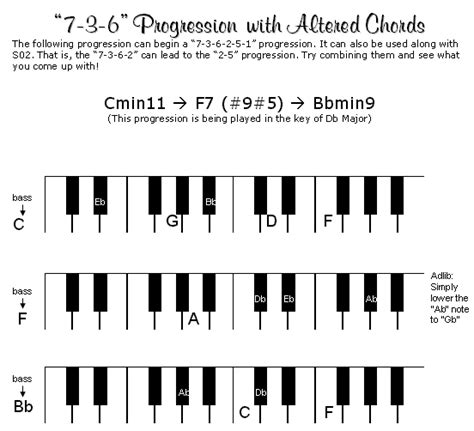 Members Only Section 60 Free Gospel Piano Lessons