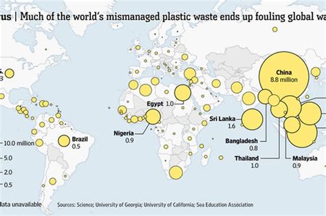 Duh Indonesia Jadi Negara Penyumbang Sampah Plastik Terbesar Kedua Di
