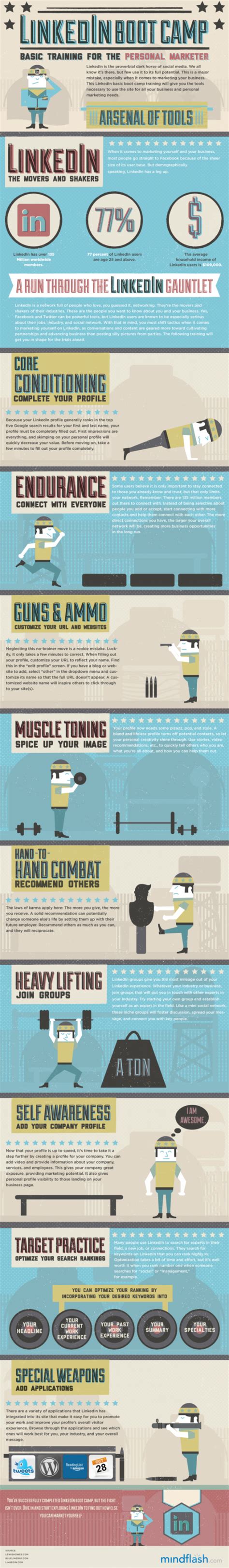 Ultimate Collection Of 26 Amazing And Creatively Designed Infographics