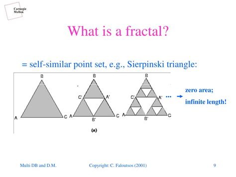 Ppt Introduction To Fractals And Fractal Dimension Powerpoint