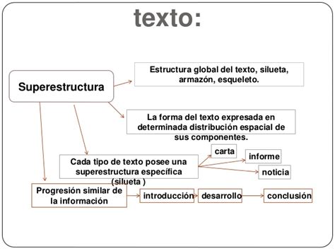 Cállate Lee Piensa Y Opina Superestructura Textual