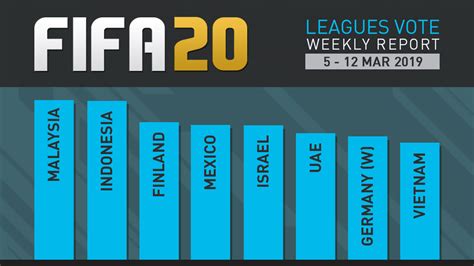 Fifa 20 Leagues Survey Report Mar 12 Fifplay