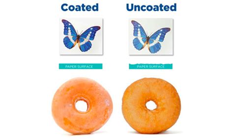 Coated Vs Uncoated Paper Packaging Glossary