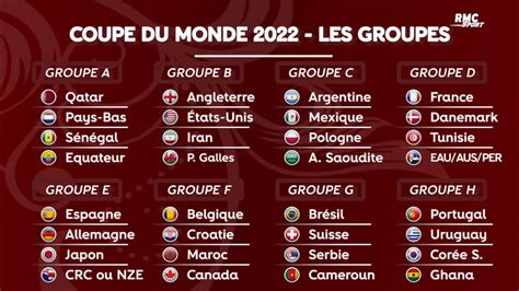 Coupe Du Monde 2022 La Composition Des Groupes Et Le Calendrier