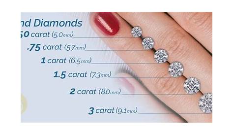 Round Cut Diamond Size Chart (Carat Weight to MM Size)