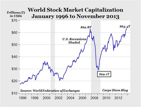One Chart That Shows Just How Much Global Stock Markets Are Booming