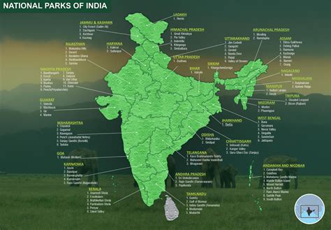 National Parks Of India Edubaba