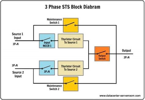 What Is A Static Transfer Switch Sts A Complete Guide