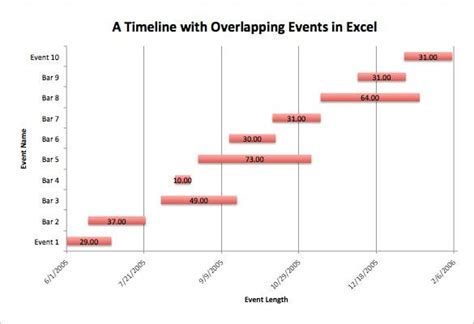 16 Timeline Chart Templates Doc Excel Pdf