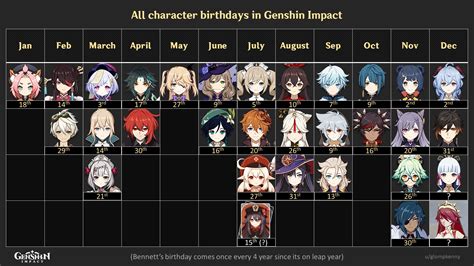 Genshin Impact Characters List Genshin Impact