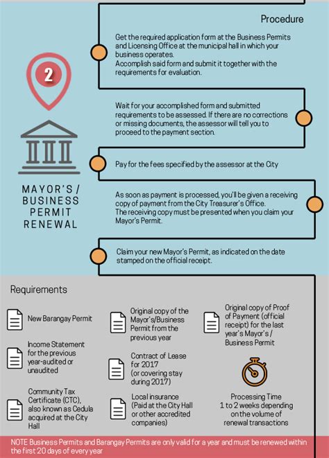 Infographic The Ultimate Guide To Business Permits Renewal Full Suite