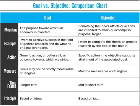 Defining Your Marketing Goals Objectives And Kpis Vi Marketing And