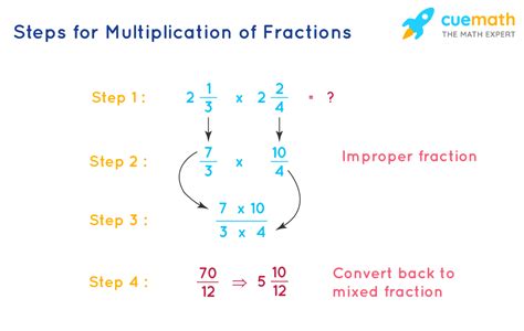 Multiplication Of Fractions How To Multiply Fractions