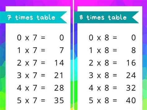Time Tables Flash Cards