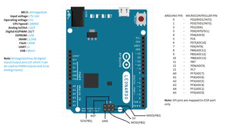 Arduino uno r3 is one kind of atmega328p based microcontroller board. Arduino Boards-Pin mapping - iCircuit