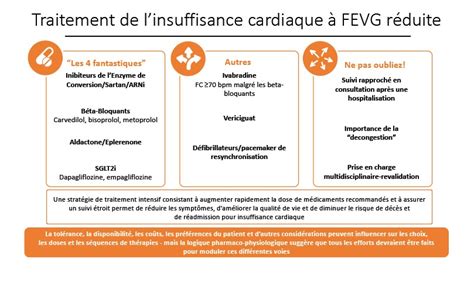 Les Nouvelles Recommandations De Linsuffisance Cardiaque En 2023