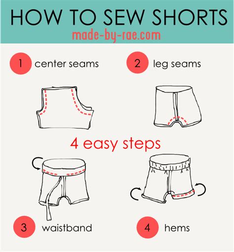 How To Sew Shorts — Made By Rae