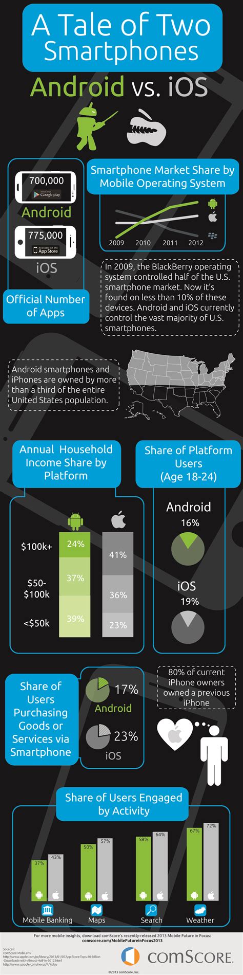 Android Vs Ios User Differences Every Developer Should Know