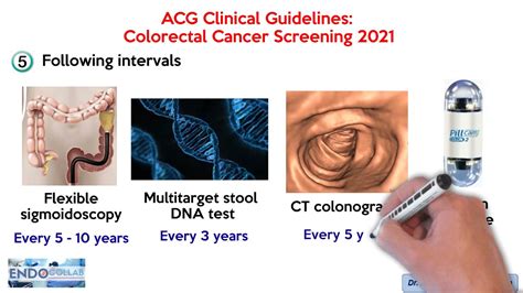 Colorectal Cancer Screening Acg Clinical Guidelines Youtube
