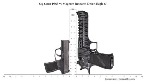 Sig Sauer P365 Vs Magnum Research Desert Eagle 6 Size Comparison