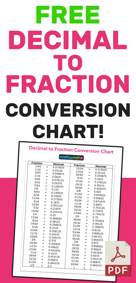 Free Decimal To Fraction Chart Pdf — Mashup Math Decimals Cheat Sheet