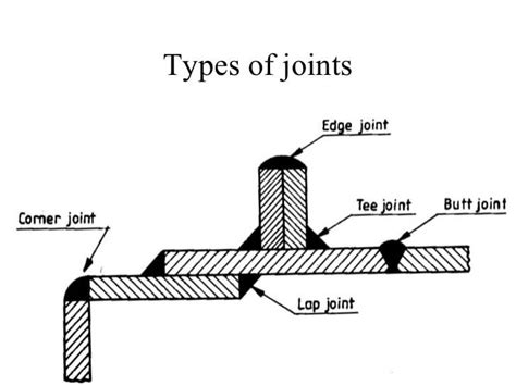 Welding Symbols Artofit