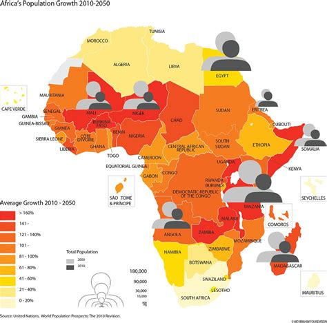 Africas Population Growth 2010 2050 Eight African Countri Flickr