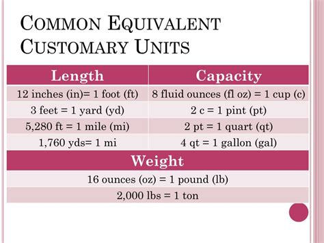 Ppt Customary And Metric Measurements Powerpoint Presentation Free