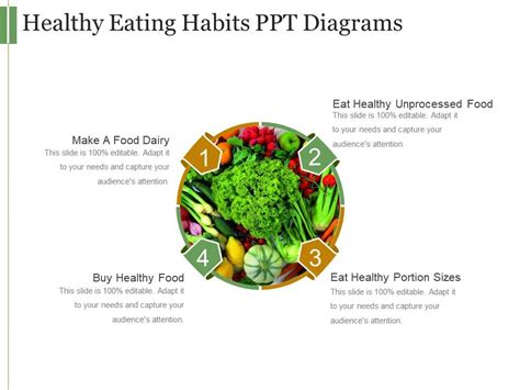 Healthy Eating Habits Ppt Diagrams Powerpoint Presentation Designs