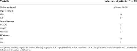 Frontiers Rectosigmoid Sparing En Bloc Pelvic Resection For Fixed Ovarian Tumors Surgical