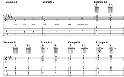 Learn 5 Ways To Play B7 Chord By Chord Acoustic Guitar