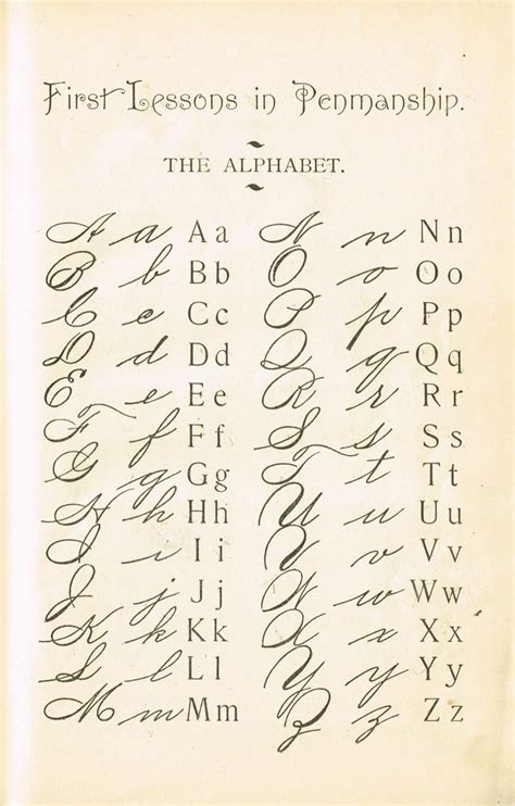 Cursive Alphabet 1800s