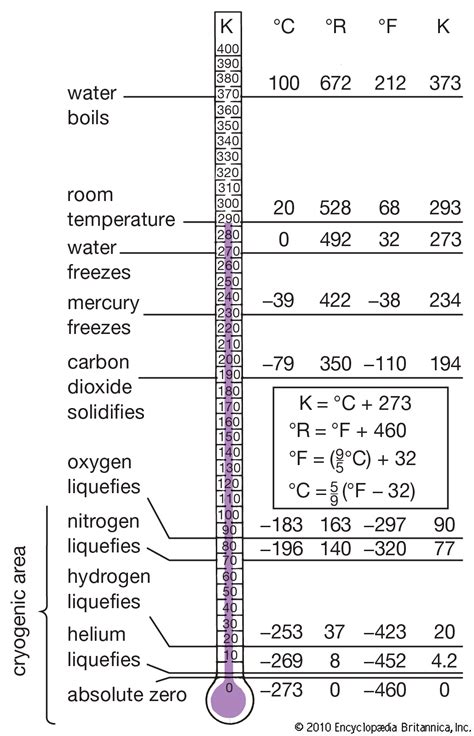 Cryogenics Low Temperature Physics And Applications Britannica