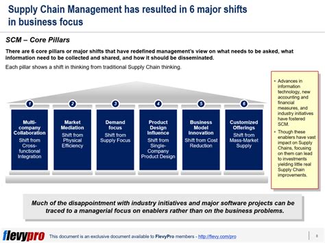 The 6 Pillars Of Supply Chain Management Scm Thinking A New And Revolutionary Way Of Looking