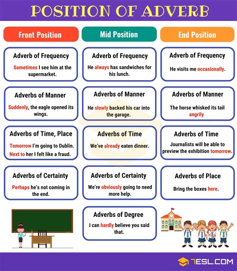 An Easy Guide To English Adverbs Cool Adverb Examples • 7esl Position Of Adverbs Adverbs