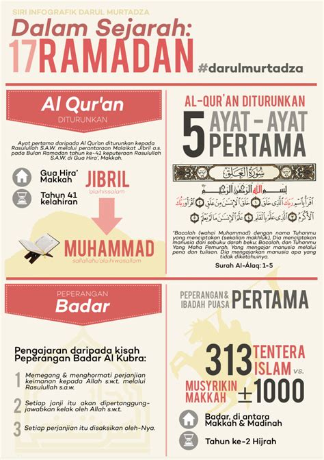 The day of 17th ramadhan 1435h is known as the qur'an revelation day, this holiday commemorates the day when the words of the quran were first revealed to the prophet muhammad. Salam Nuzul Quran - 17 Ramadhan 1439H | herneenazir.com