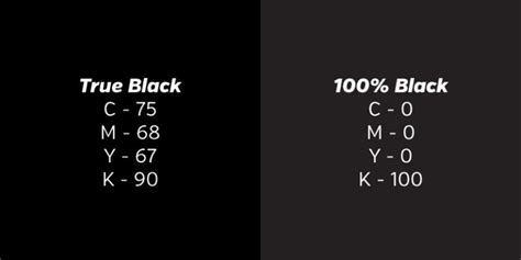 How To Get True Black In Cmyk For Printing Rich Black