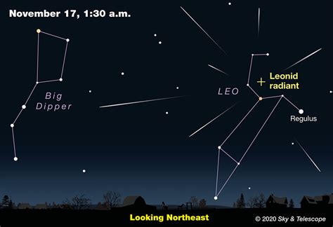 Leonid Meteor Shower To The Rescue Sky And Telescope Sky And Telescope