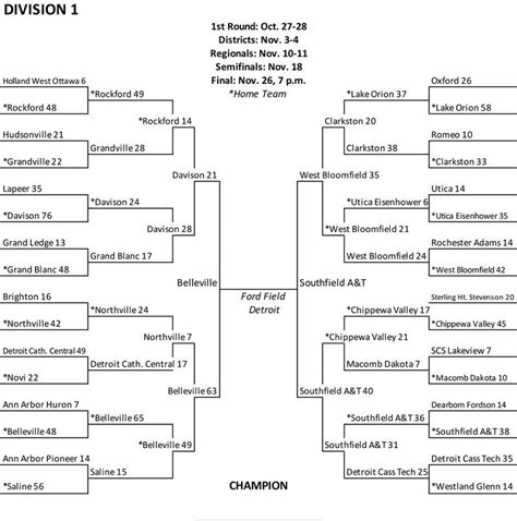 2023 Mhsaa Football Playoff Brackets With Semifinal Scores And Title