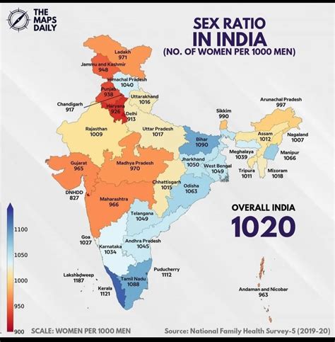 Sex Ratio In India India Stand 1020 Maharashtraamcha