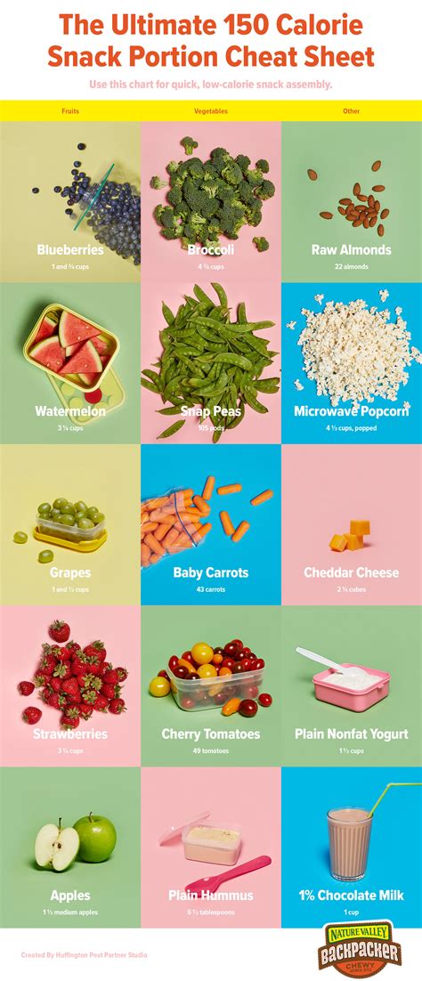 The Ultimate 150 Calorie Snack Portion Cheat Sheet Huffpost Life