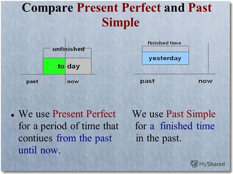 Презентация на тему English Grammar In Use Present Perfect And Past