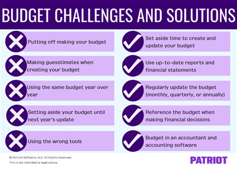 Budget Challenges And Solutions Your Guide As A Business Owner